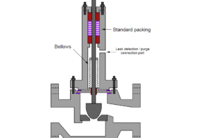 Control Valves Archives - Page 3 of 14 - Instrumentation Tools