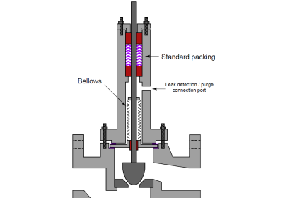 Valve Bellows seal