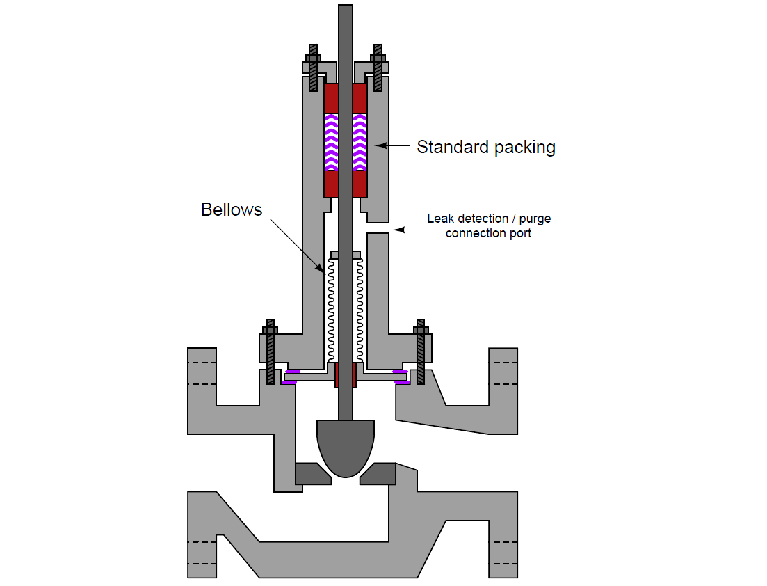 Valve Bellows seal