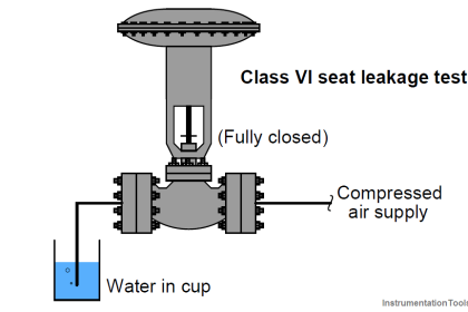 Valve Seat leakage Test