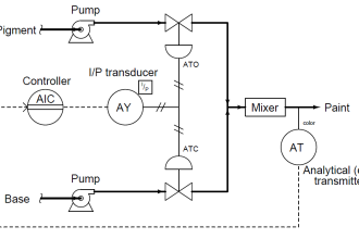 Valve Sequencing