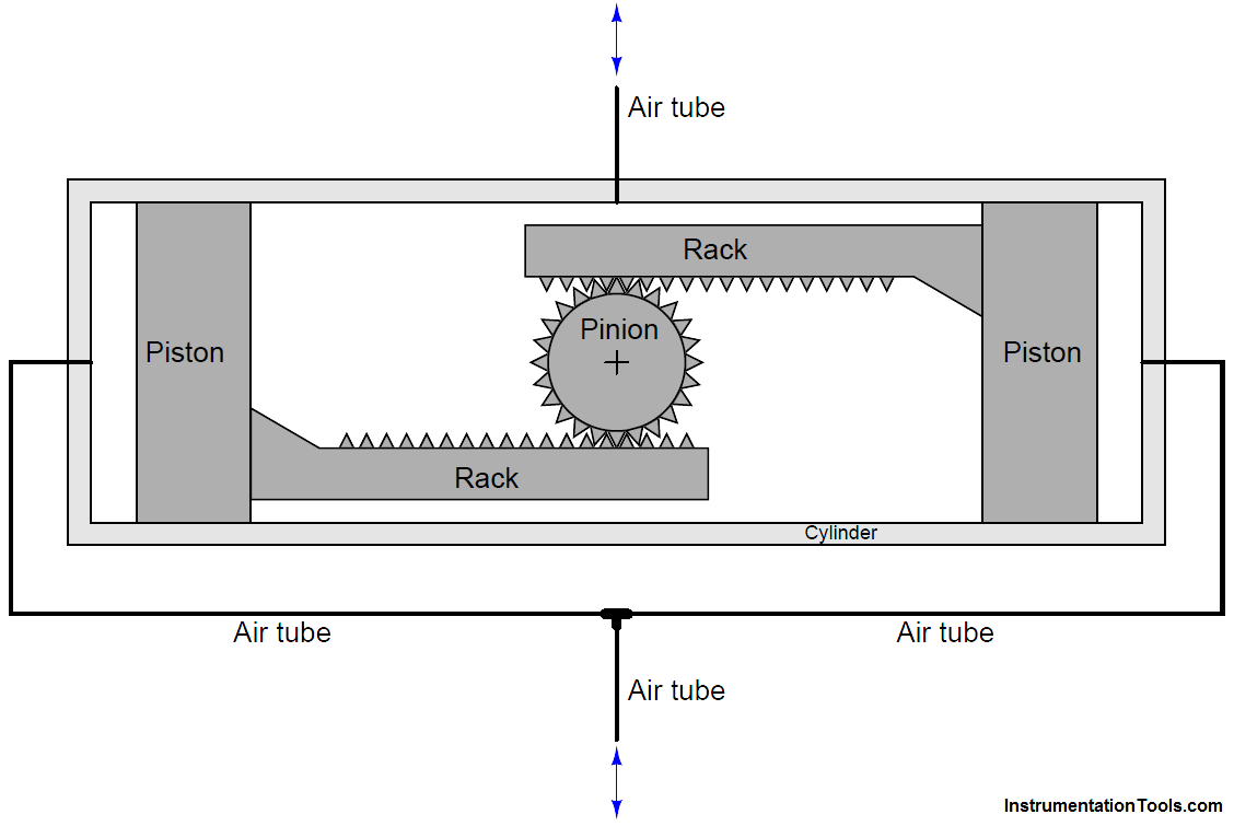 Valve rack-and-pinion mechanism