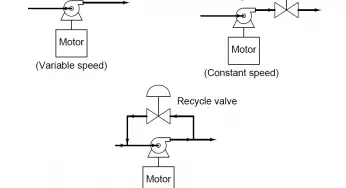 Variable Motor Speed Control