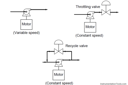 Variable-speed motor controls