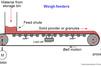 Weigh feeders Principle