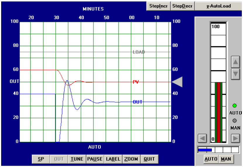 Ziegler-Nichols Loop Tuning