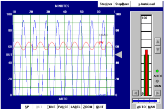 Ziegler-Nichols Closed Loop Tuning Procedure