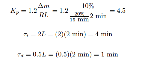 Ziegler-Nichols Open Loop Tuning Formula