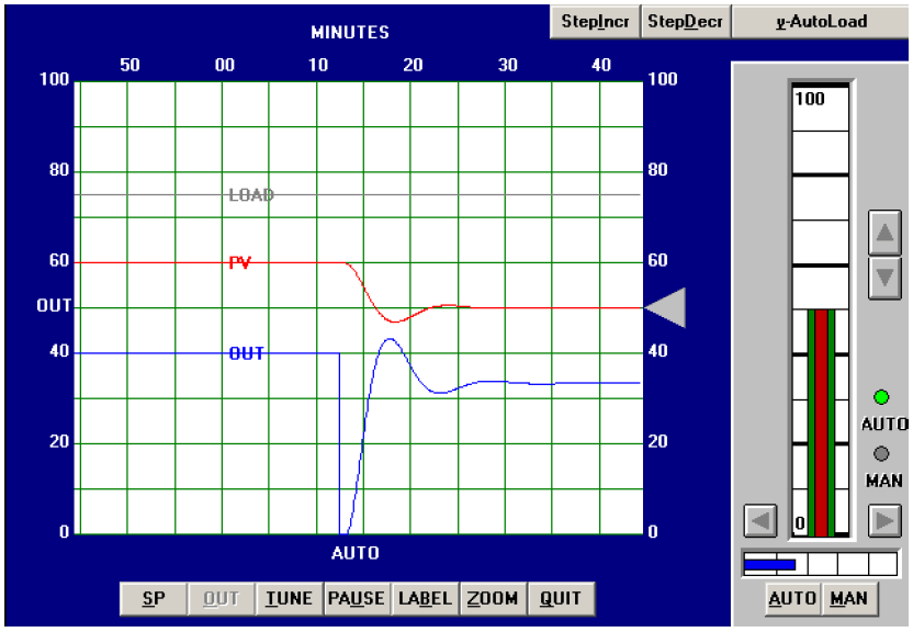 Ziegler-Nichols Open Loop Tuning Procedure - 1