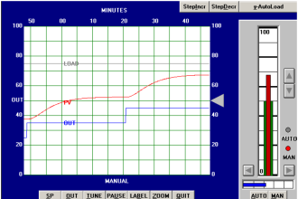Ziegler-Nichols Open Loop Tuning Procedure