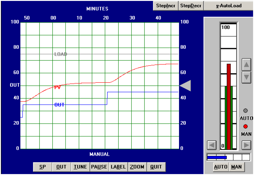 Ziegler-Nichols Open Loop Tuning Procedure