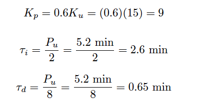 Ziegler-Nichols closed-loop