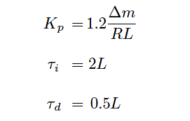 Ziegler and Nichols Open Loop Method Equation - 1