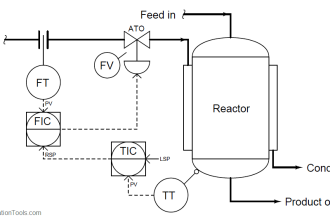 cascade temperature controller