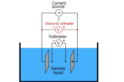conductivity instruments