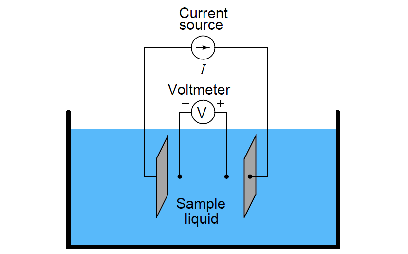 conductivity measurement Theory