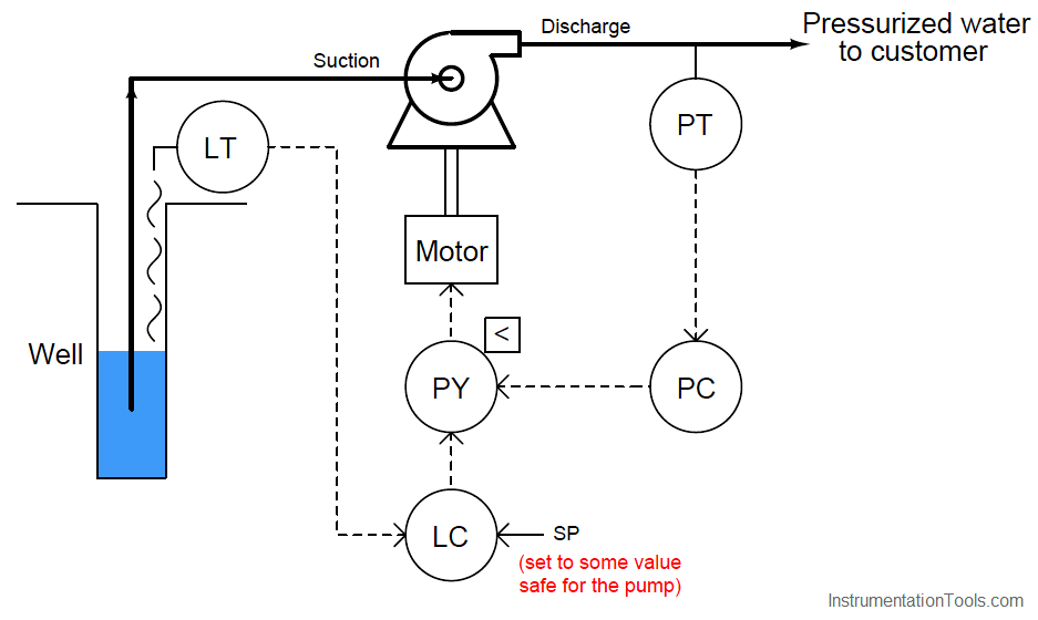 continuous pump operation