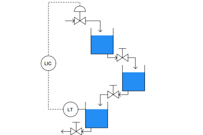 control of level in three cascaded Loops