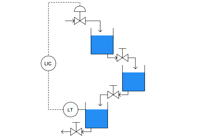 control of level in three cascaded Loops