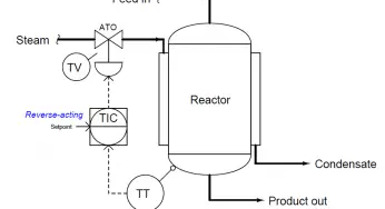 How to Analyze PID Controller Actions