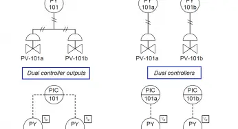 Control Valve Sequence Methods