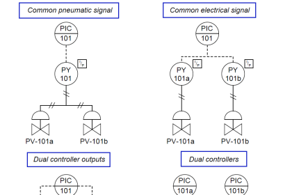 control valve sequencing