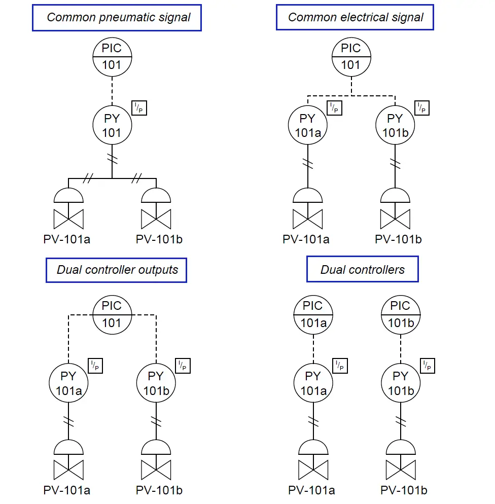 Control Valve Sequence Methods