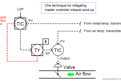 controller integral wind-up