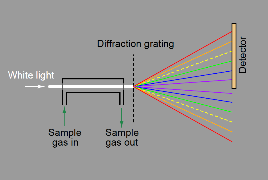 Dispersive Spectroscopy - Inst Tools