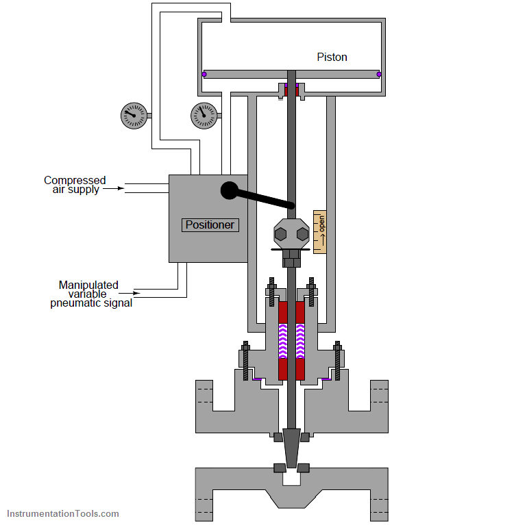 double-acting pneumatic piston actuator