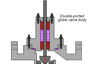 double-ported globe valve
