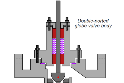 double-ported globe valve