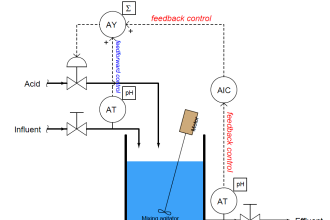 feedforward control theory