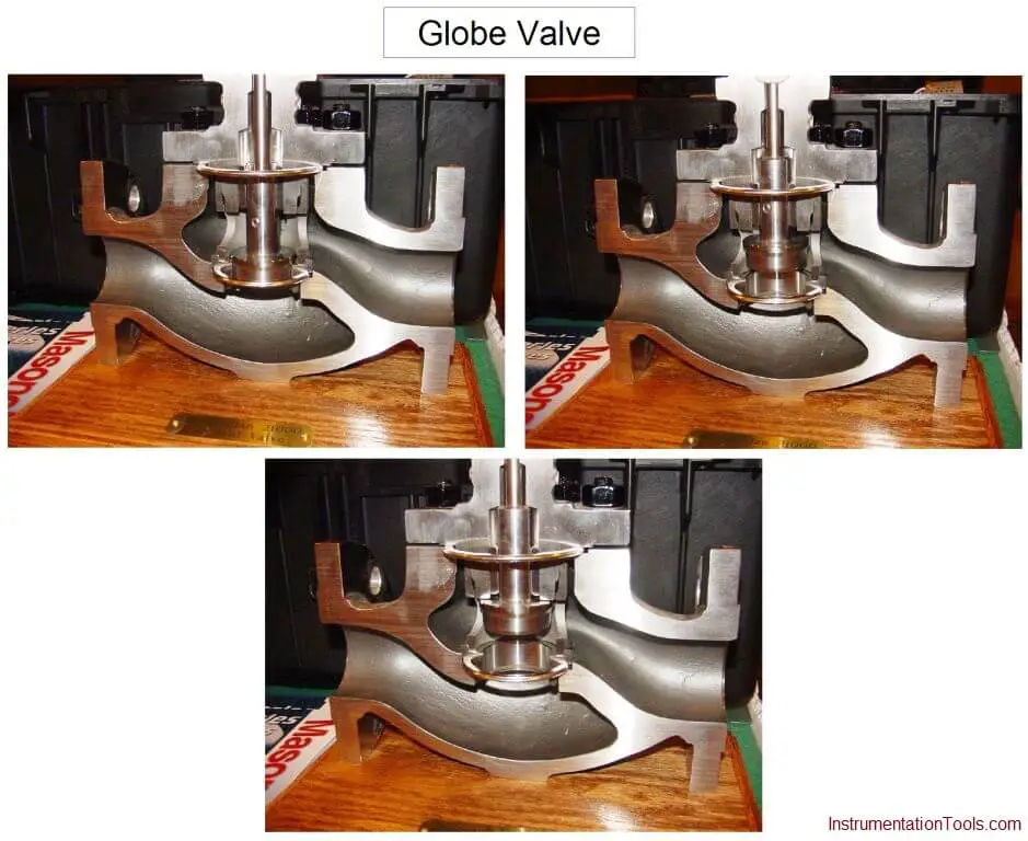 How Globe Valves Work ?