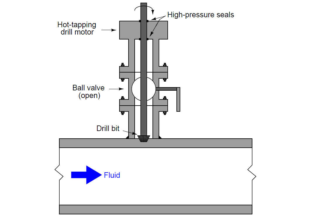 hot-tapping drill