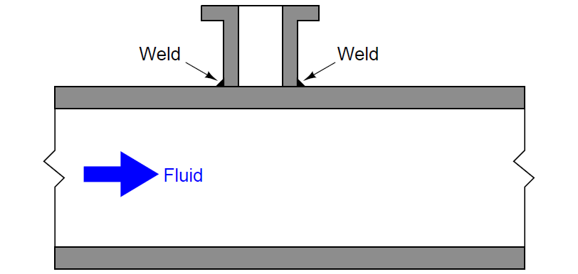 insertion flow instruments