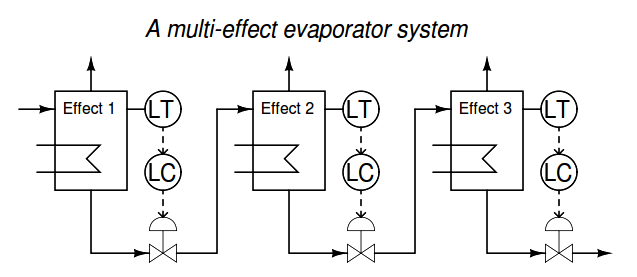 multi-effect evaporator system