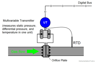 multi-variable transmitter