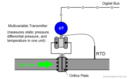 multi-variable transmitter
