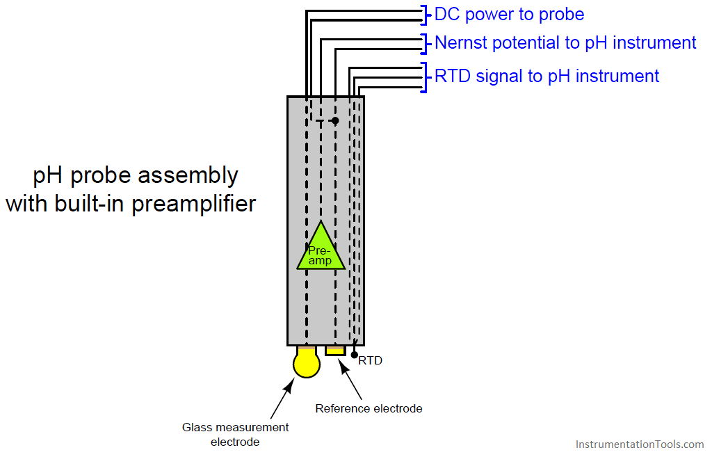 pH probe assembly with built-in preamplifier