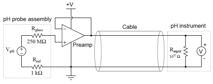 pH measurement - Inst Tools