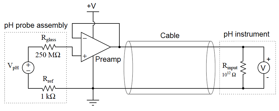 pH probe circuit