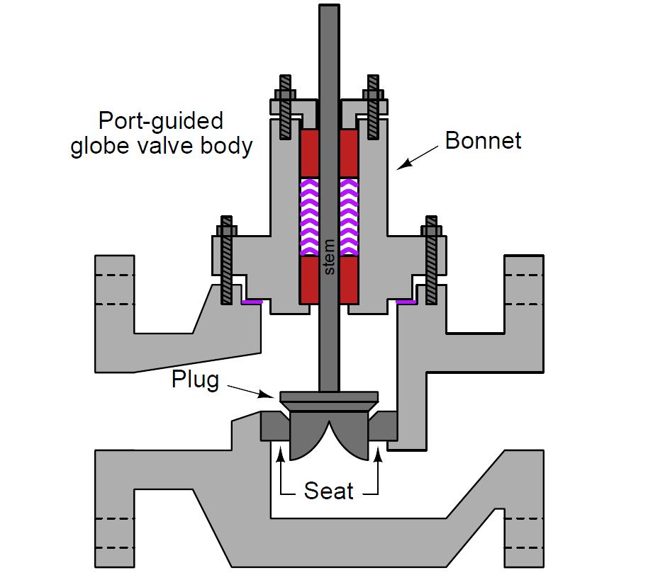 port-guided globe valve body