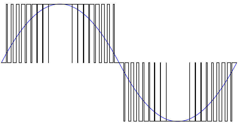 pulse-width modulation (PWM) waveform
