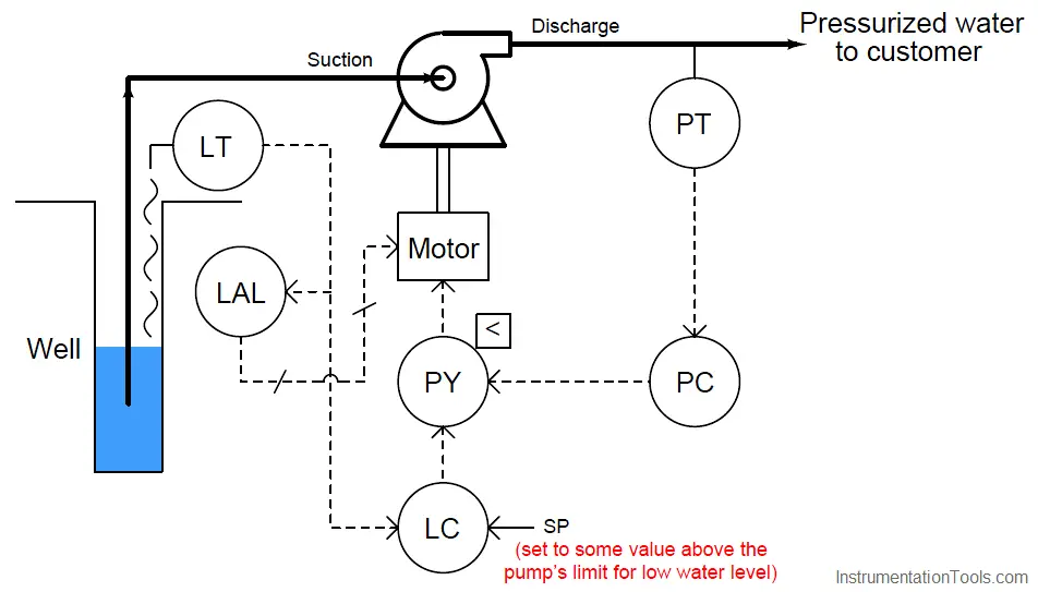pump operation logic