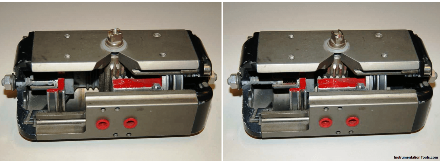 Working Principle of Pneumatic Actuators | Parts of Pneumatic Actuator