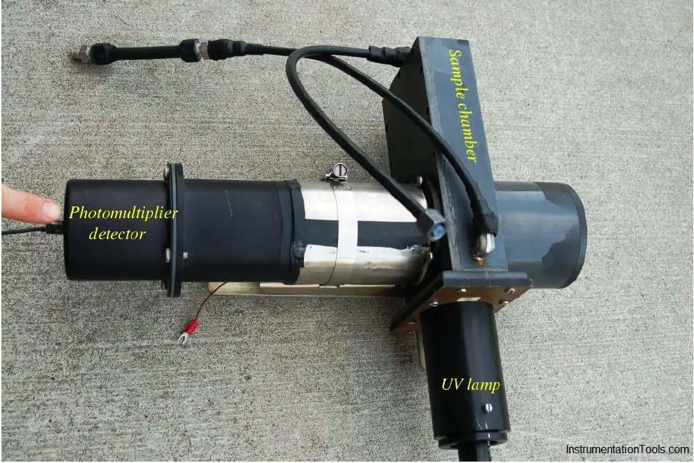 sulfur dioxide analyzer