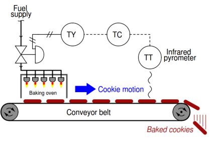 temperature sensor