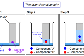 thin-layer chromatography