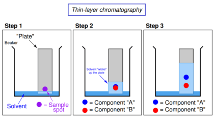 thin-layer chromatography
